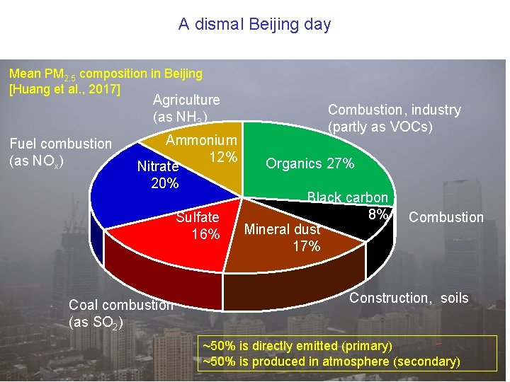 A dismal Beijing day Mean PM 2. 5 composition in Beijing [Huang et al.