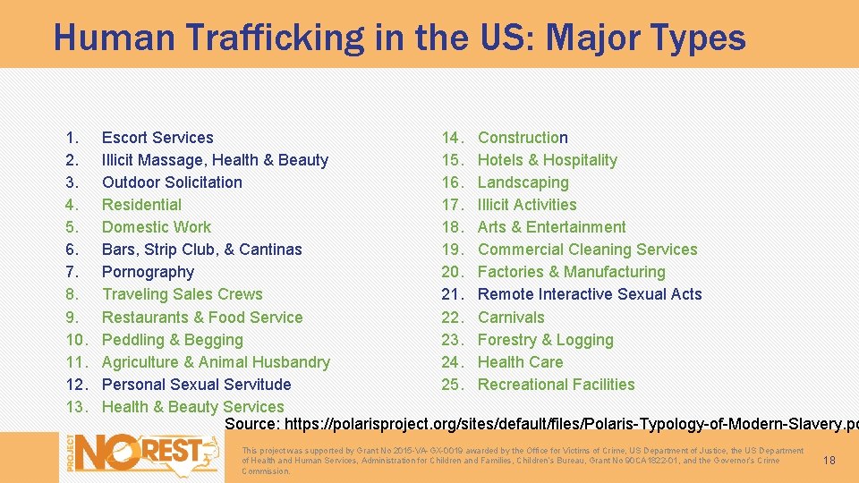 Human Trafficking in the US: Major Types 1. 2. 3. 4. 5. 6. 7.