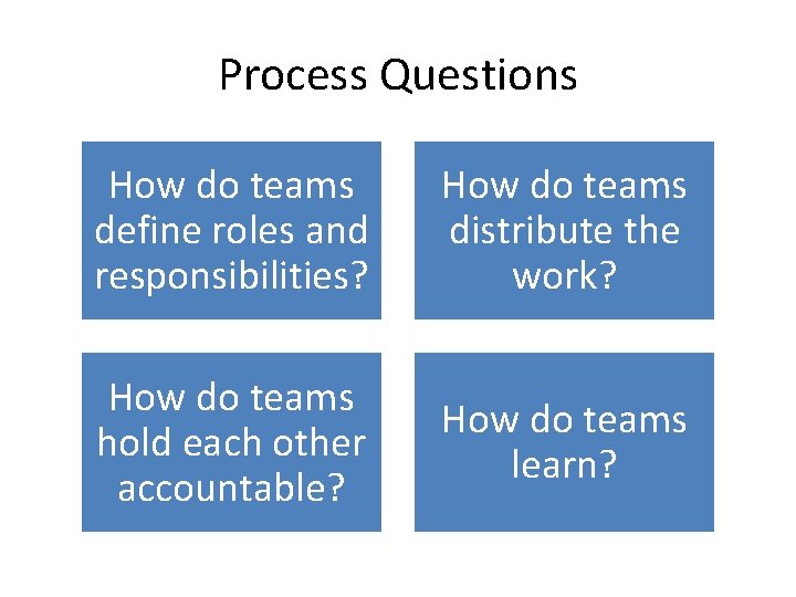 Process Questions How do teams define roles and responsibilities? How do teams distribute the