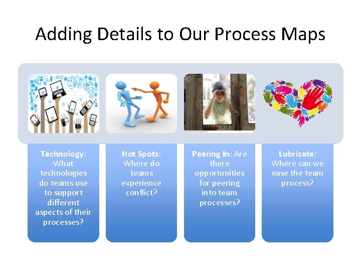 Adding Details to Our Process Maps Technology: What technologies do teams use to support