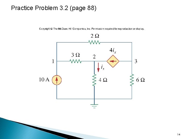 Practice Problem 3. 2 (page 88) 14 