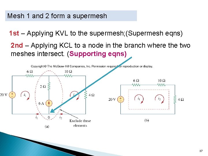 Mesh 1 and 2 form a supermesh 1 st – Applying KVL to the