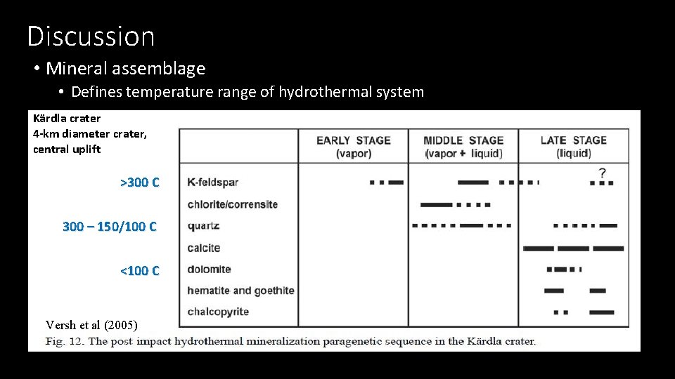 Discussion • Mineral assemblage • Defines temperature range of hydrothermal system Kärdla crater 4