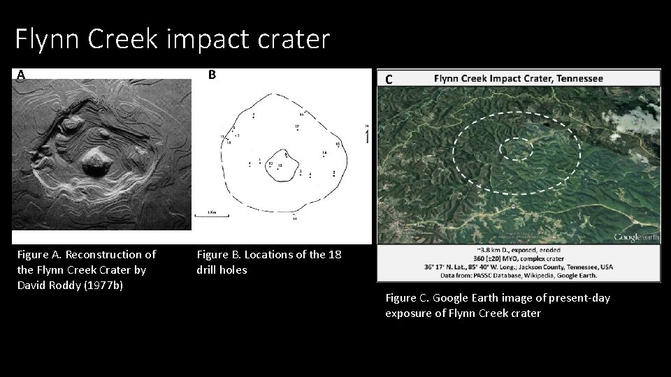 Flynn Creek impact crater A Figure A. Reconstruction of the Flynn Creek Crater by