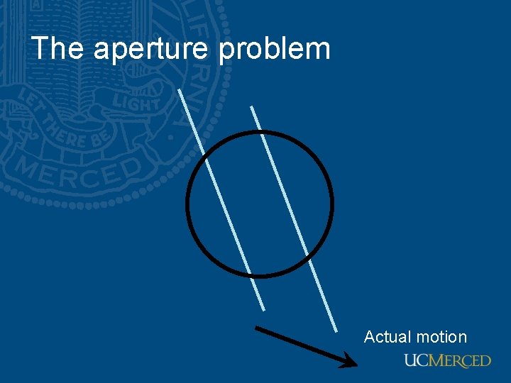The aperture problem Actual motion The aperture problem Actual motion