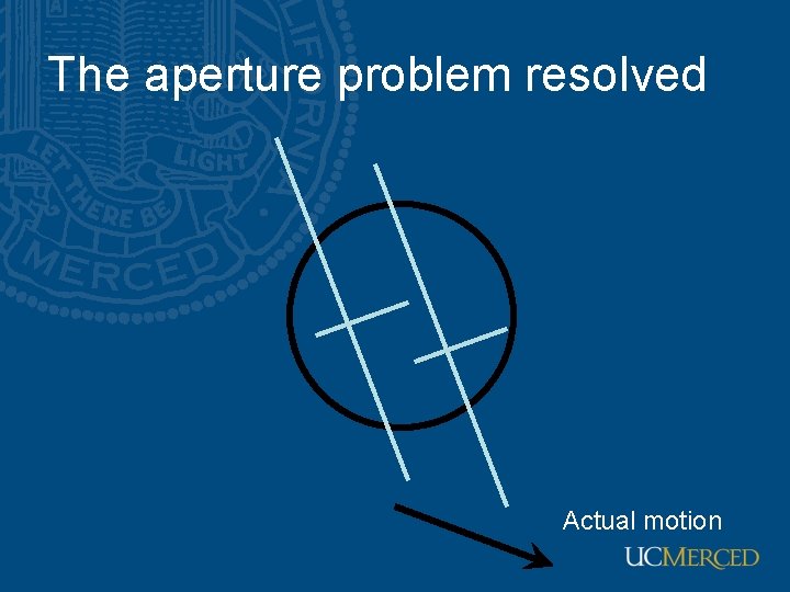 The aperture problem resolved Actual motion The aperture problem resolved Actual motion