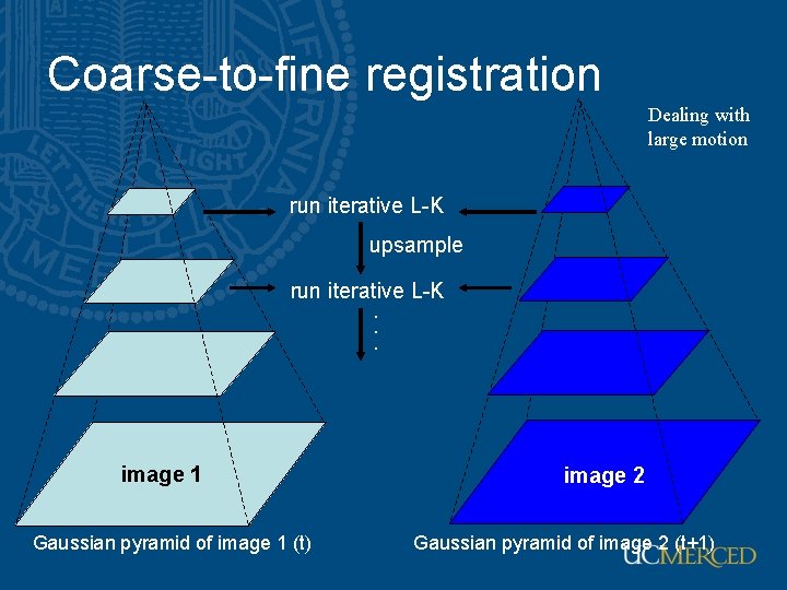 Coarse-to-fine registration Dealing with large motion run iterative L-K upsample run iterative L-K. . Coarse-to-fine registration Dealing with large motion run iterative L-K upsample run iterative L-K. .