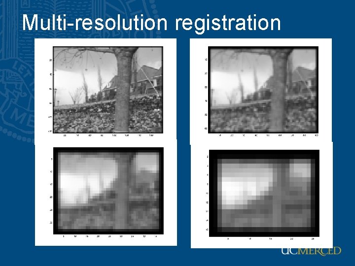 Multi-resolution registration Multi-resolution registration