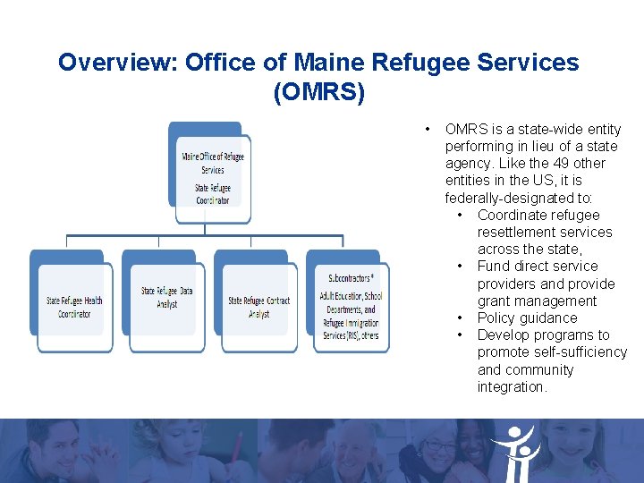 Overview: Office of Maine Refugee Services (OMRS) • OMRS is a state-wide entity performing Overview: Office of Maine Refugee Services (OMRS) • OMRS is a state-wide entity performing