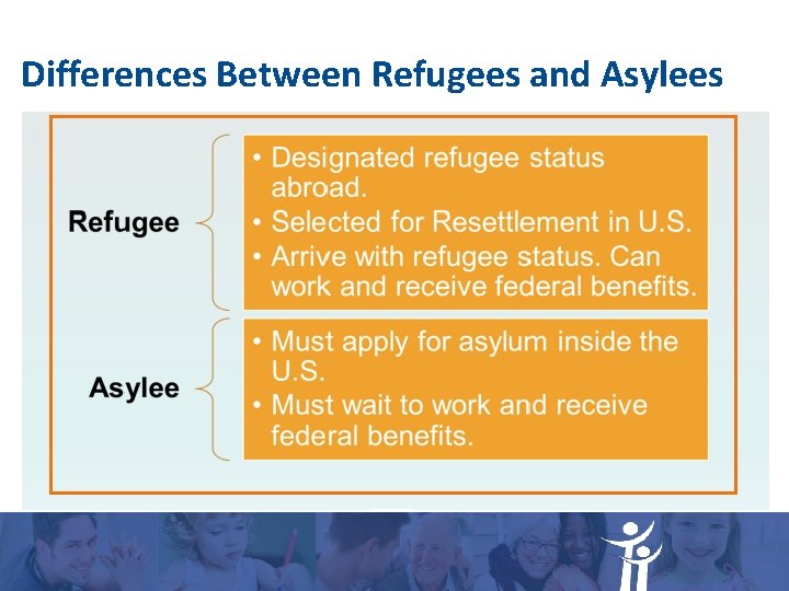 Differences Between Refugees and Asylees Differences Between Refugees and Asylees