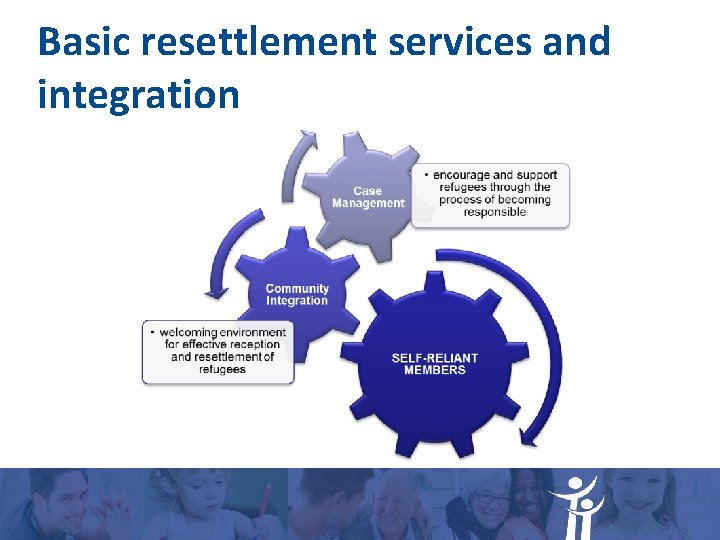 Basic resettlement services and integration Basic resettlement services and integration