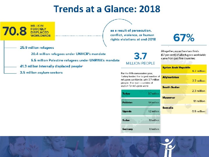 Trends at a Glance: 2018 Trends at a Glance: 2018