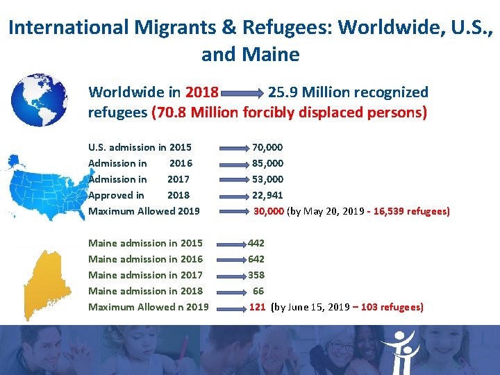 International Migrants & Refugees: Worldwide, U. S. , and Maine Worldwide in 2018 25. International Migrants & Refugees: Worldwide, U. S. , and Maine Worldwide in 2018 25.