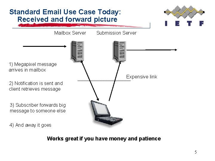 Standard Email Use Case Today: Received and forward picture Mailbox Server Submission Server 1)