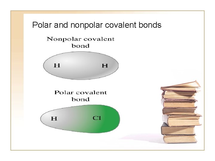 Polar and nonpolar covalent bonds 