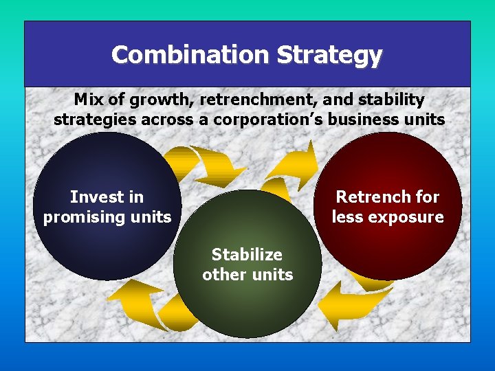 Combination Strategy Mix of growth, retrenchment, and stability strategies across a corporation’s business units