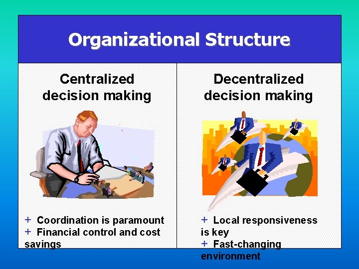 Organizational Structure Centralized decision making Decentralized decision making + Coordination is paramount + Financial