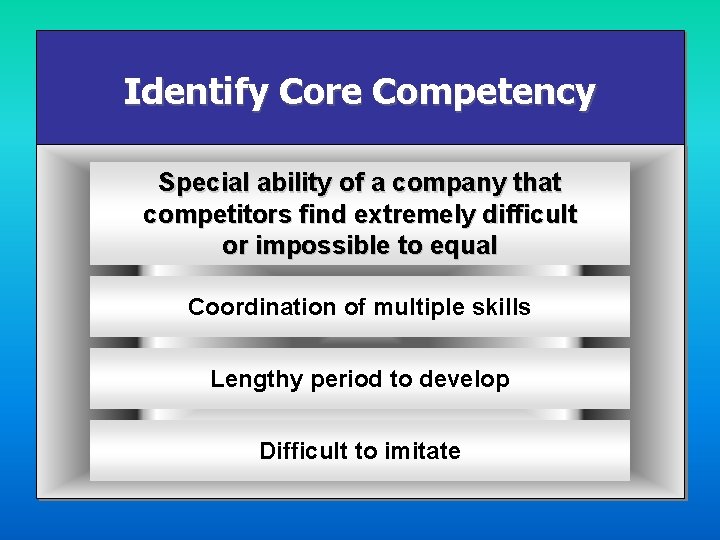 Identify Core Competency Special ability of a company that competitors find extremely difficult or