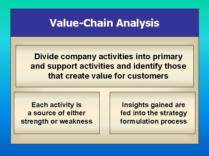 Value-Chain Analysis Divide company activities into primary and support activities and identify those that