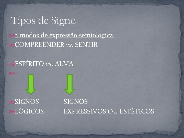 Tipos de Signo 2 modos de expressão semiológica: COMPREENDER vs. SENTIR ESPÍRITO vs. ALMA