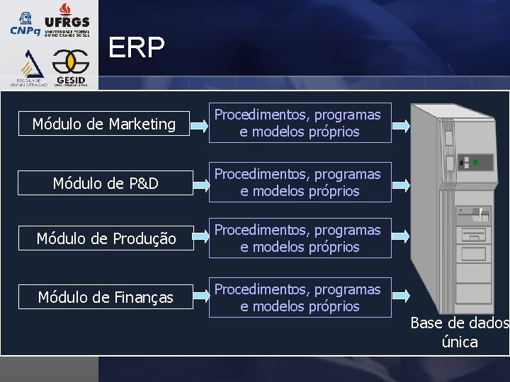 ERP Módulo de Marketing Procedimentos, programas e modelos próprios Módulo de P&D Procedimentos, programas ERP Módulo de Marketing Procedimentos, programas e modelos próprios Módulo de P&D Procedimentos, programas