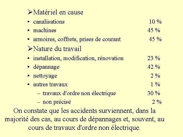 ØMatériel en cause • canalisations • machines • armoires, coffrets, prises de courant 10