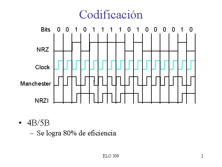 Codificación Bits 0 0 1 1 1 1 0 0 0 0 1 0