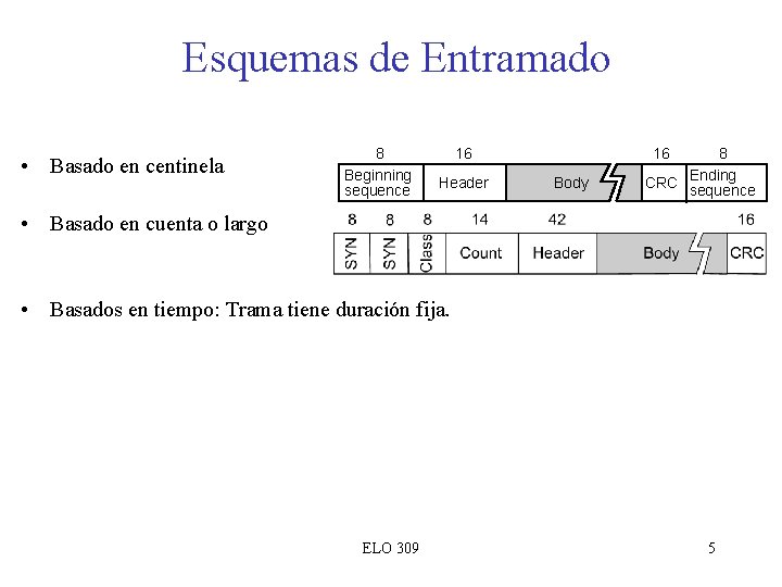 Esquemas de Entramado • Basado en centinela 8 Beginning sequence 16 Header 16 Body