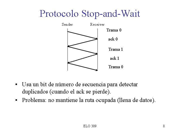 Protocolo Stop-and-Wait Sender Receiver Trama 0 ack 0 Trama 1 ack 1 Trama 0