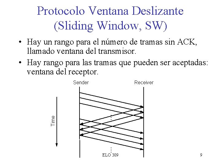 Protocolo Ventana Deslizante (Sliding Window, SW) • Hay un rango para el número de