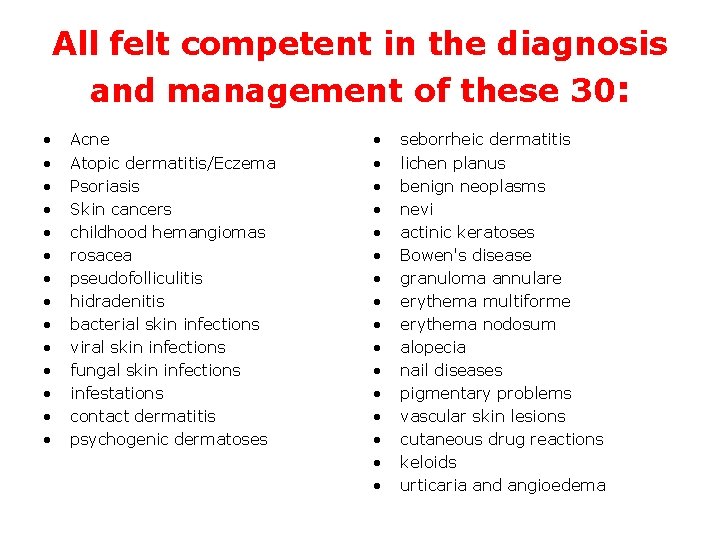 All felt competent in the diagnosis and management of these 30: • • •