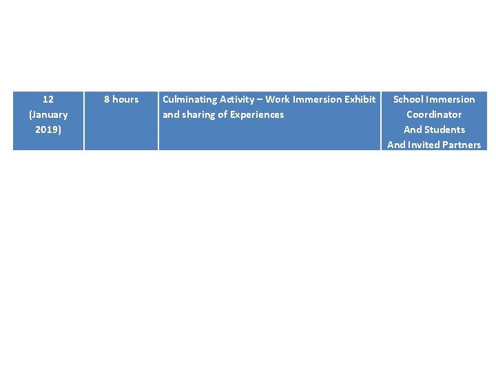 12 (January 2019) 8 hours Culminating Activity – Work Immersion Exhibit and sharing of