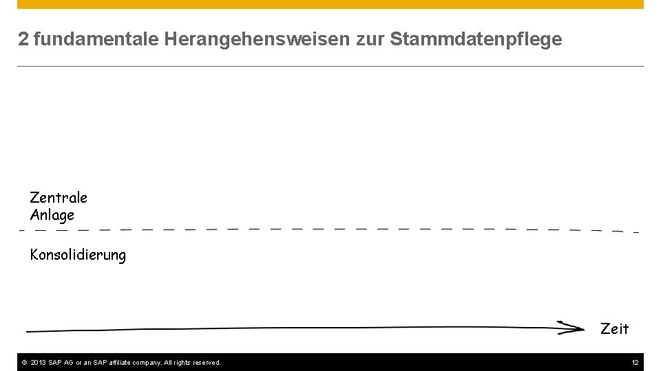 2 fundamentale Herangehensweisen zur Stammdatenpflege Zentrale Anlage Konsolidierung Zeit © 2013 SAP AG or