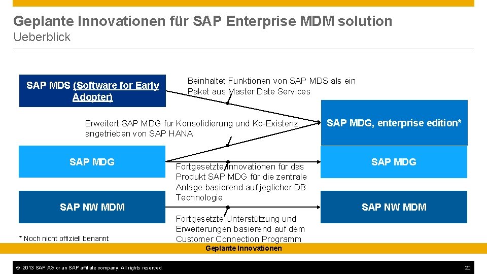 Geplante Innovationen für SAP Enterprise MDM solution Ueberblick SAP MDS (Software for Early Adopter)