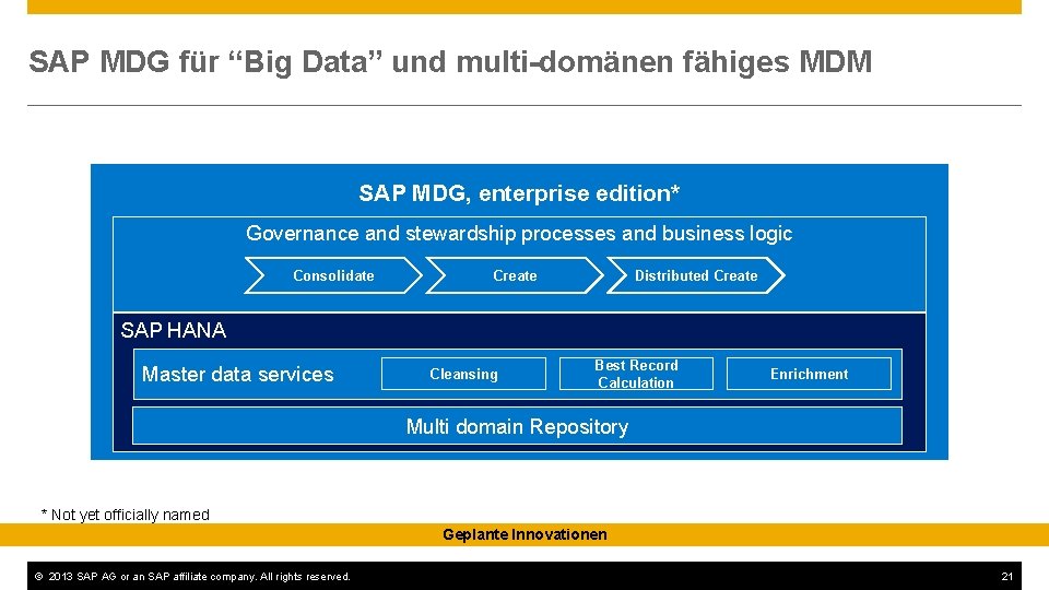 SAP MDG für “Big Data” und multi-domänen fähiges MDM SAP MDG, enterprise edition* Governance