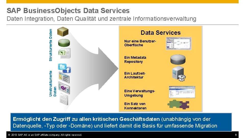 SAP Business. Objects Data Services Unstrukturierte Daten Strukturierte Daten Integration, Daten Qualität und zentrale