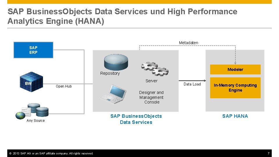 SAP Business. Objects Data Services und High Performance Analytics Engine (HANA) Metadaten SAP ERP