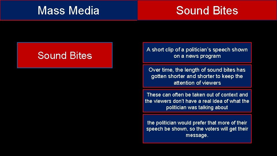 Mass Media Sound Bites A short clip of a politician’s speech shown on a