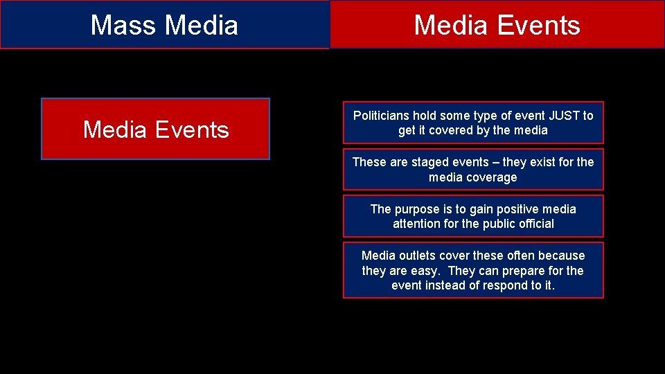 Mass Media Events Politicians hold some type of event JUST to get it covered