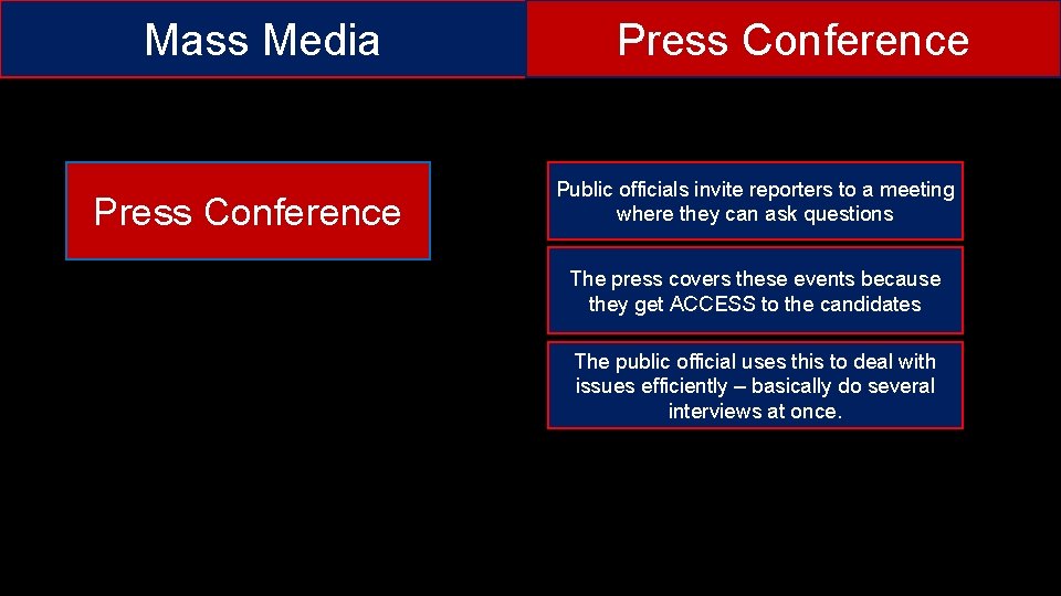 Mass Media Press Conference Public officials invite reporters to a meeting where they can