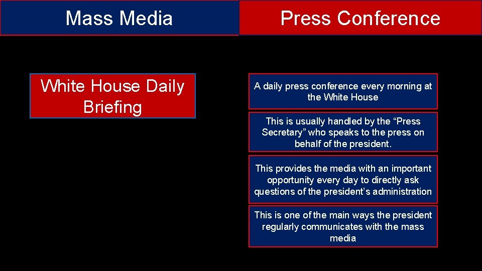 Mass Media White House Daily Briefing Press Conference A daily press conference every morning