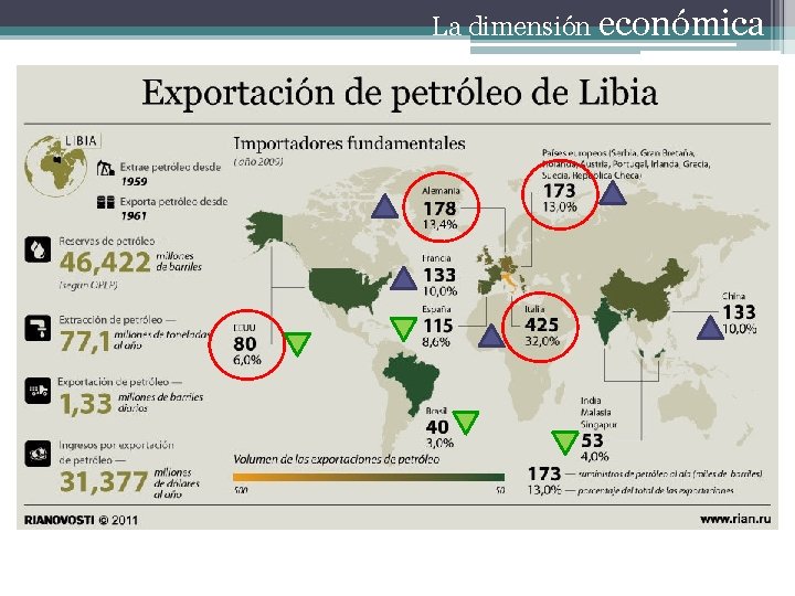 La dimensión económica 