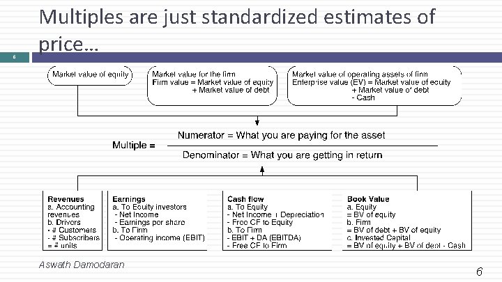 6 Multiples are just standardized estimates of price… Aswath Damodaran 6 