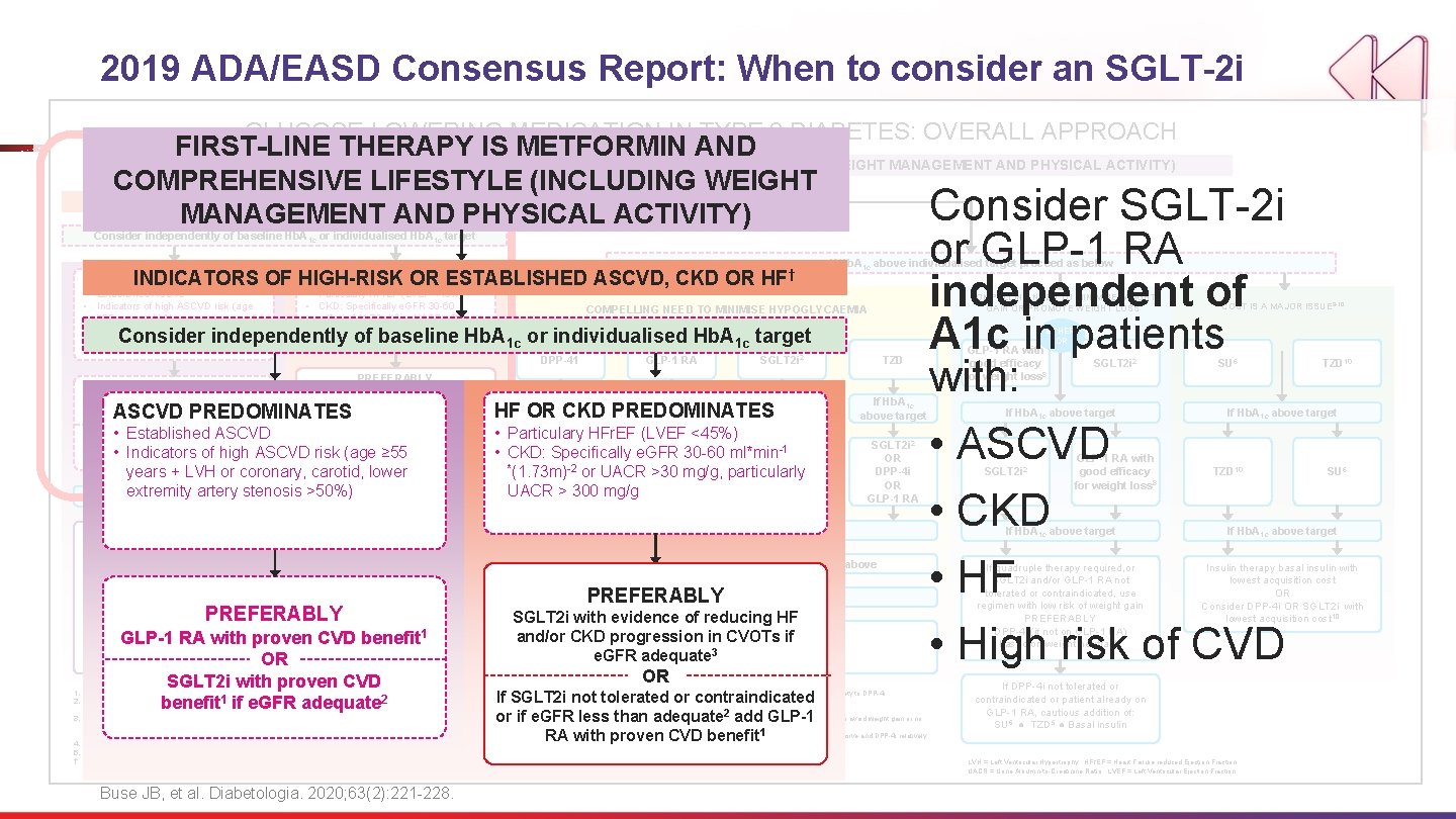 2019 ADA/EASD Consensus Report: When to consider an SGLT-2 i GLUCOSE-LOWERING MEDICATION IN TYPE