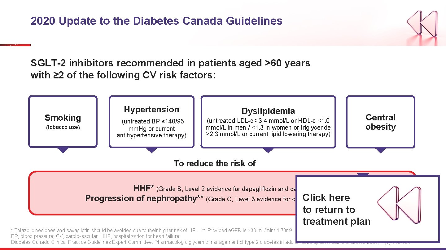 2020 Update to the Diabetes Canada Guidelines SGLT-2 inhibitors recommended in patients aged >60