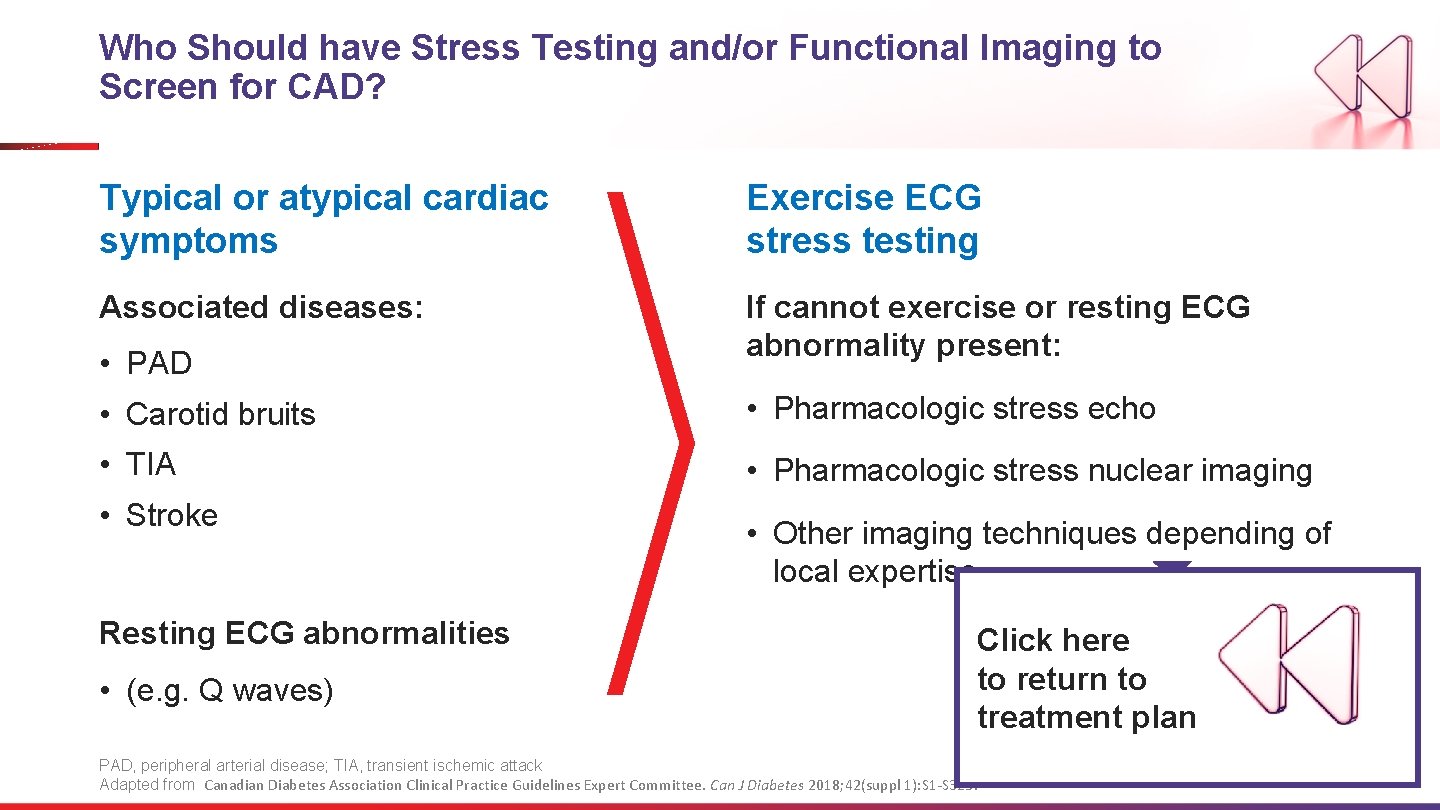 Who Should have Stress Testing and/or Functional Imaging to Screen for CAD? Typical or