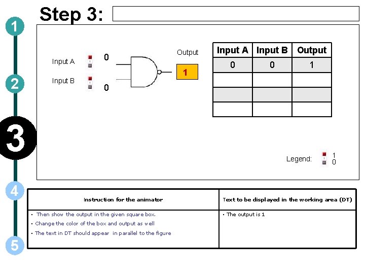 1 Step 3: Input A 2 Input B 0 Output 1 Input A Input