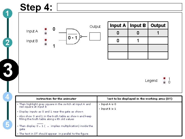 1 Step 4: Input A 2 Output 0 Input A Input B Output 0