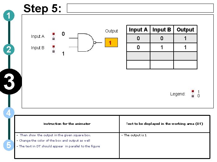 1 Step 5: Input A 2 0 Output 1 Input B Input A Input