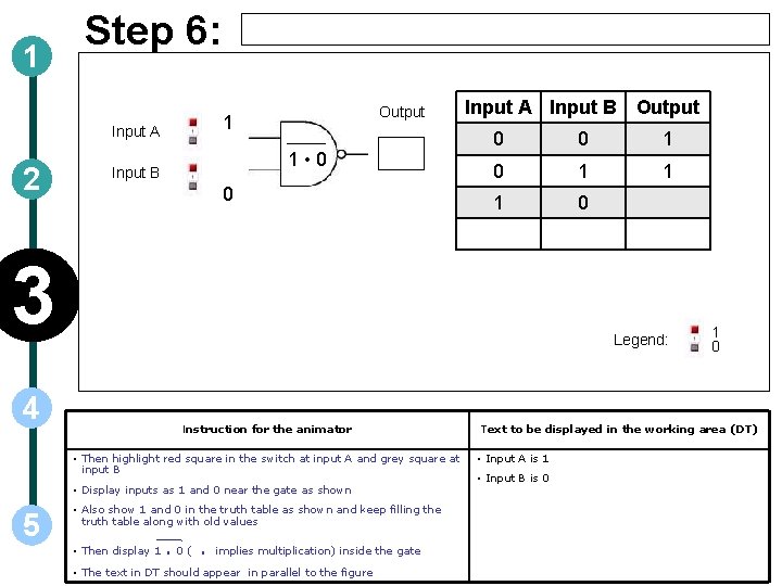 1 Step 6: Input A 2 Output 1 1 • 0 Input B 0